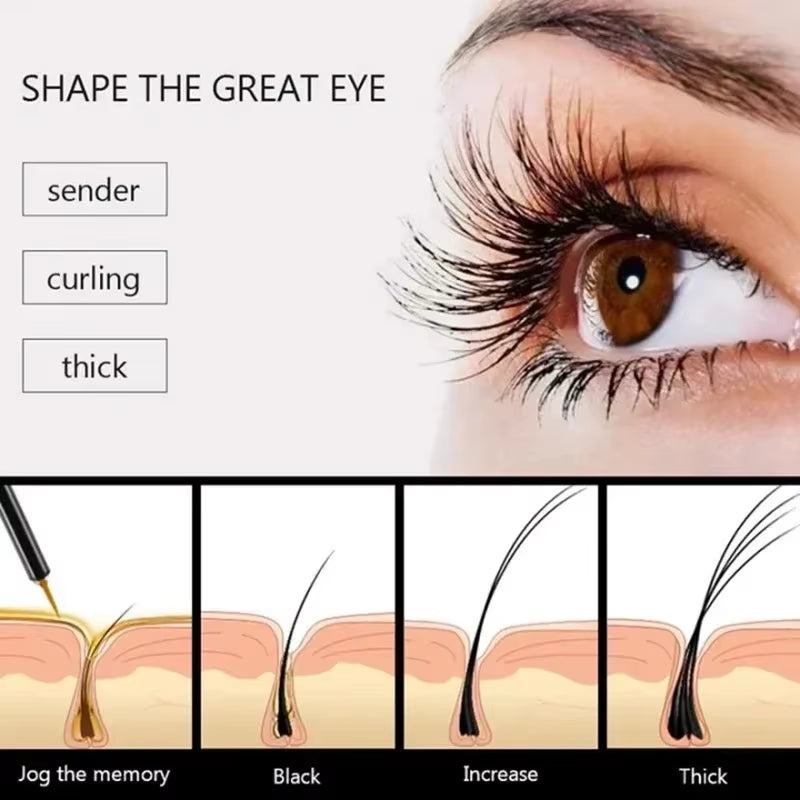 28-Day Lash Cycle Reset